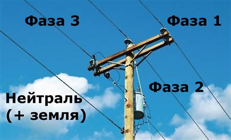 Определение места установки заземления