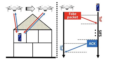 Определение местоположения через Wi-Fi