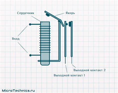 Определение назначения и принципа работы реле