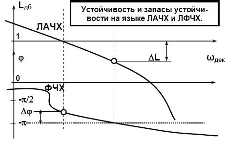 Определение направления по амплитуде