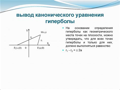Определение начальной точки линии