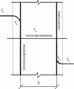 Определение необходимого сопротивления