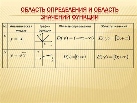 Определение области применимости функции