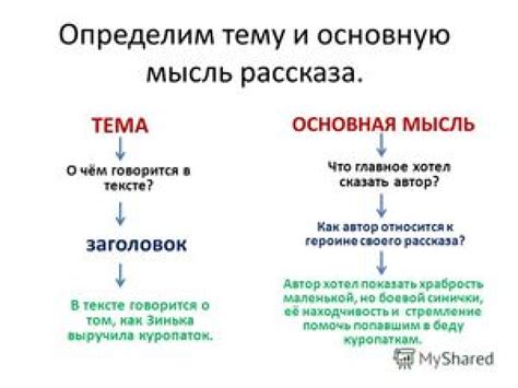 Определение определение [темы статьи]