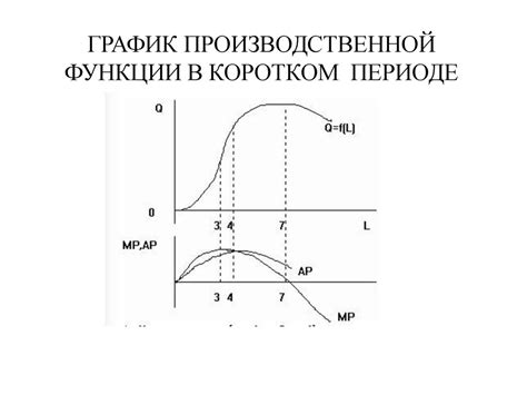 Определение оптимального уровня чувствительности руля