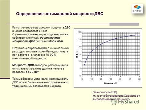 Определение оптимальной мощности