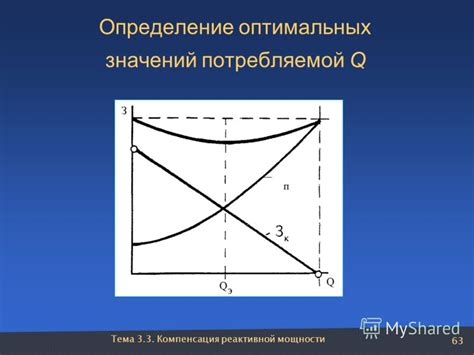 Определение оптимальных значений таймингов