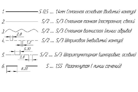 Определение основных форм и линий