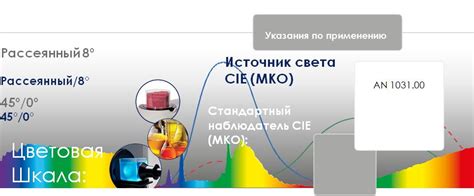 Определение параметров измерений