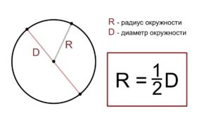 Определение параметров круга