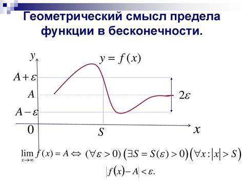 Определение первого предела функции