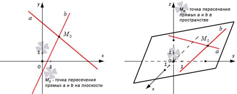 Определение пересечения