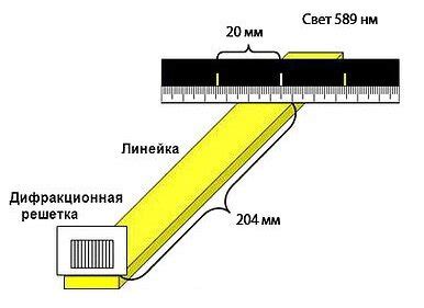 Определение периода несения