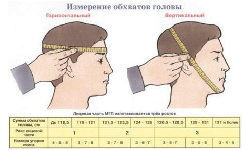 Определение подходящего размера дюзы на основе задачи