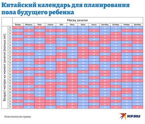 Определение пола ребенка на раннем сроке