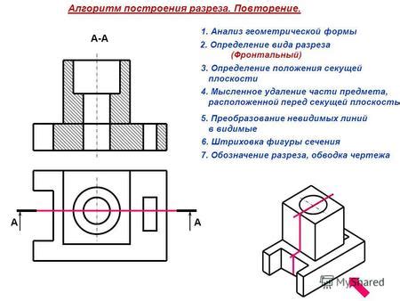Определение положения разреза