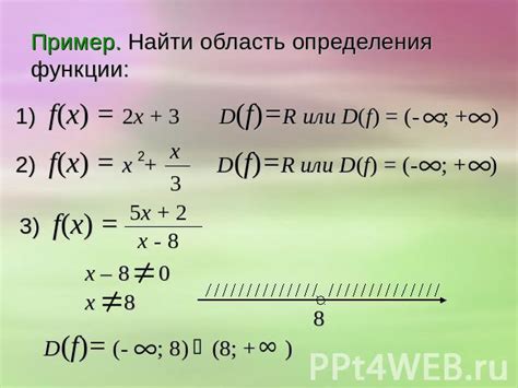 Определение понятия "Область определения"