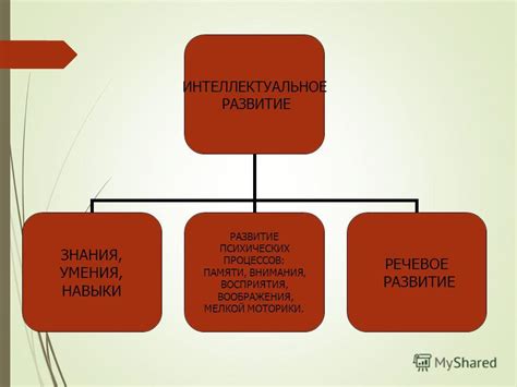 Определение понятия "интеллектуальное развитие"