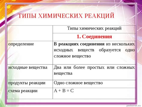 Определение понятия и его значимость в химических реакциях