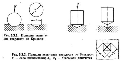 Определение по типу материала