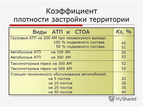 Определение по участку площади