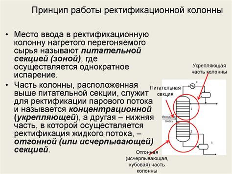 Определение правильного режима работы