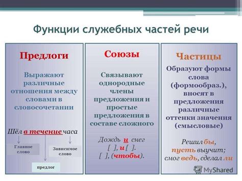 Определение предлога и его отличия