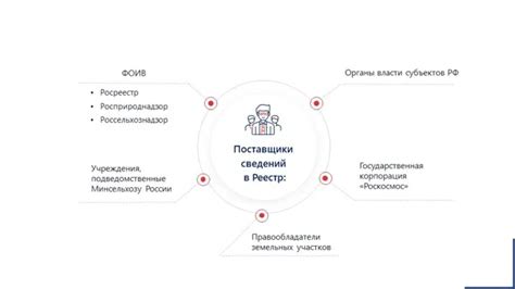 Определение приватизации земельных участков