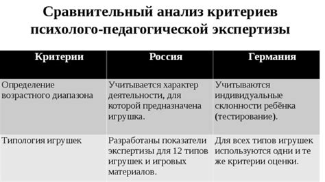Определение примерного возрастного диапазона