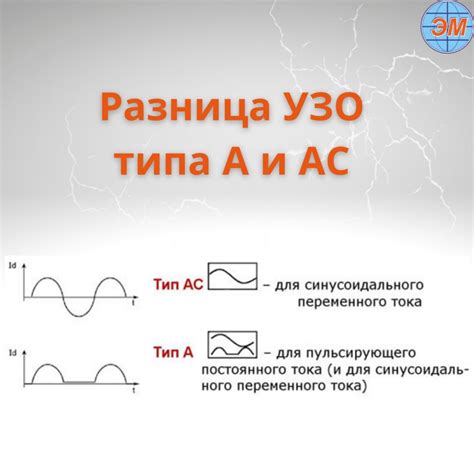Определение причины тока утечки