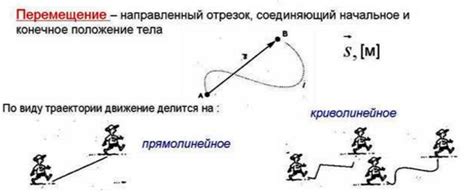 Определение пути и перемещение в физике
