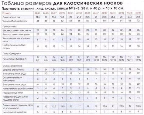 Определение размеров и план вязания