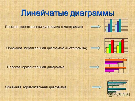Определение размеров и пропорций диаграммы
