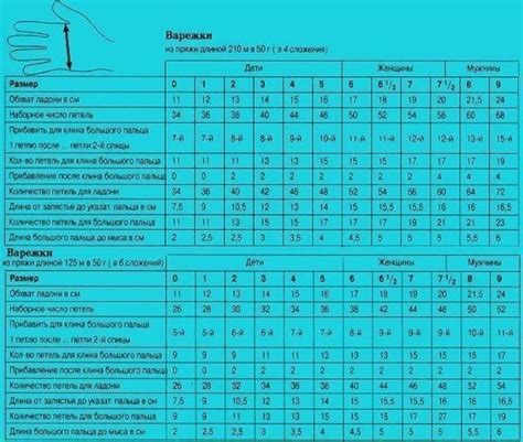 Определение размеров и расчет количества петель