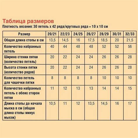 Определение размеров и расчет количество петель