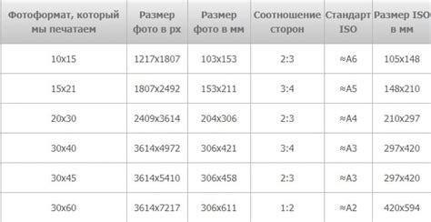 Определение размеров и формата картинки