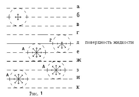 Определение размеров молекулы полиакриловой кислоты