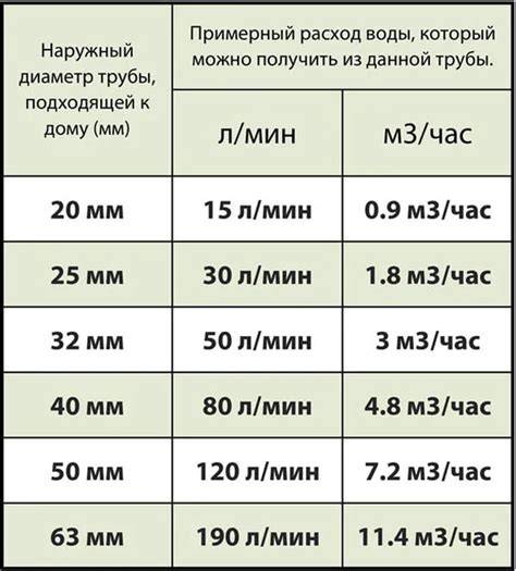 Определение расхода воды в трубе: основные способы