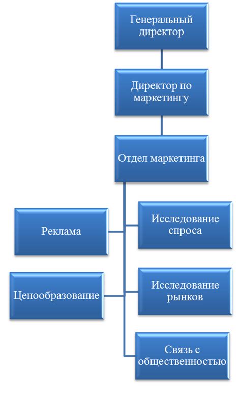 Определение роли начальника отдела