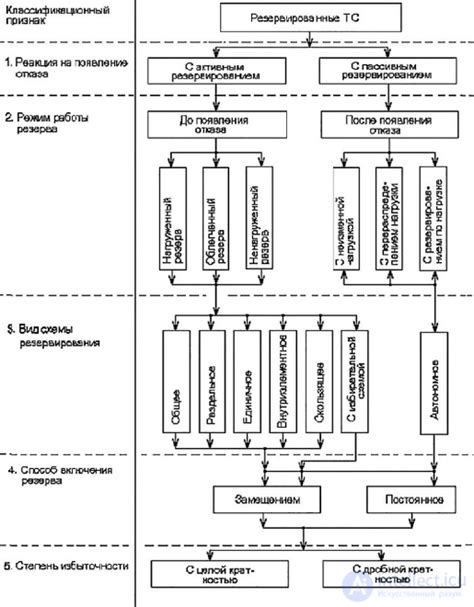 Определение сбоев и неисправностей