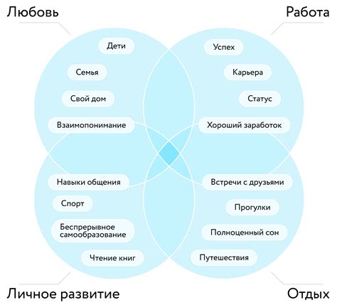 Определение своих нужд
