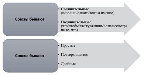 Определение связи