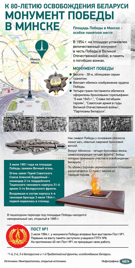 Определение сезона для освобождения