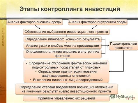 Определение слабых мест