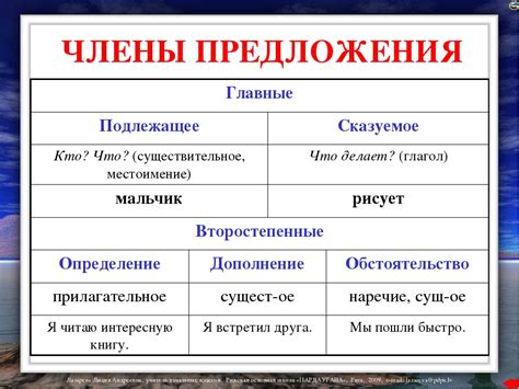 Определение слова "fast"