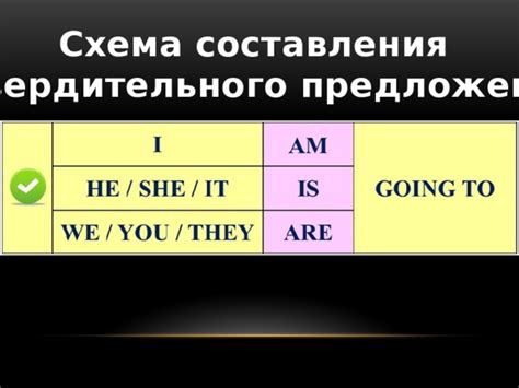 Определение составления утвердительного предложения