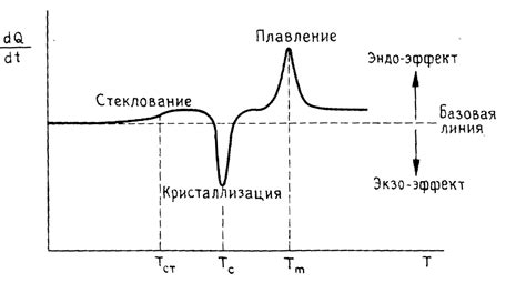 Определение состояния итератора