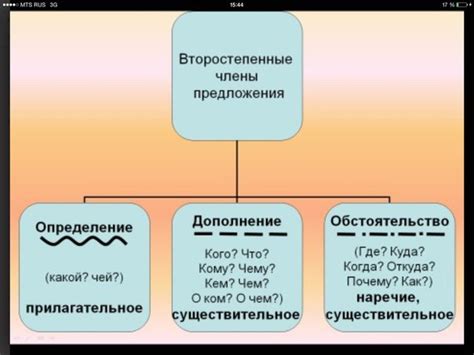 Определение спамсообщений