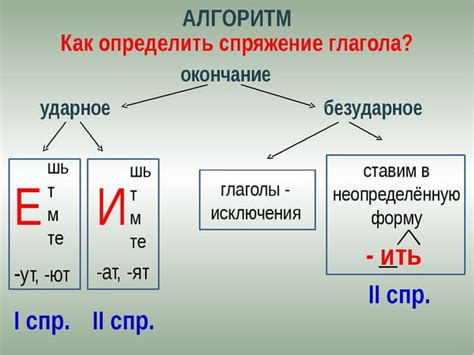 Определение спряжения глагола