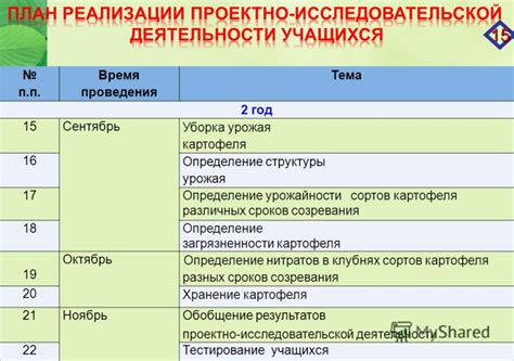 Определение сроков созревания урожая